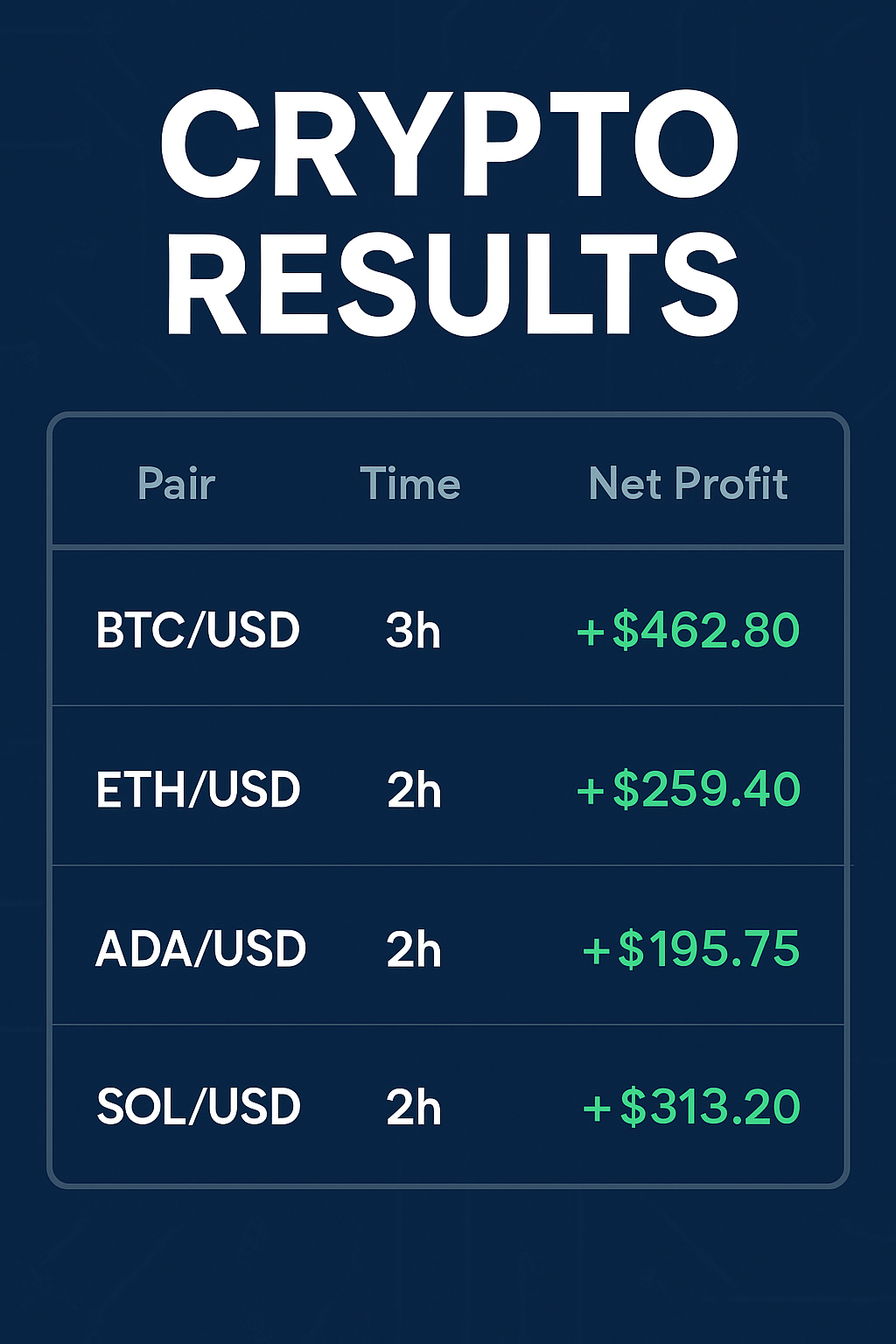 Trading Strategies Visualization